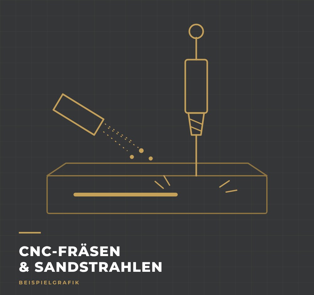 Schematische Darstellung von CNC-Fräsen und Sandstrahlen – Beispielgrafik