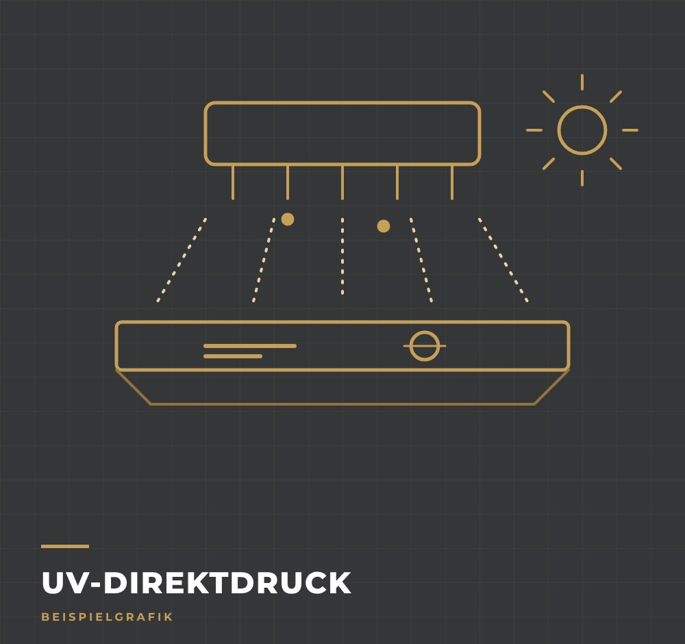 Schematische Darstellung des UV-Direktdrucks – Beispielgrafik